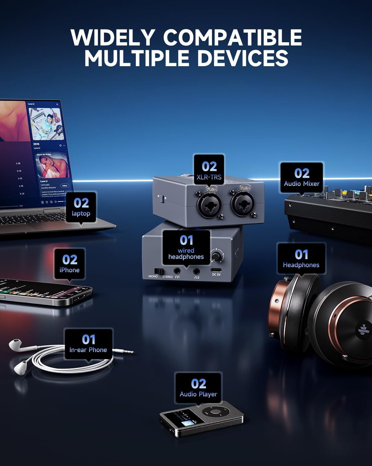 Headphone Amplifier DC 5V-1A, 3.5Mm Rechargeable Portable Headphone Amp Using 8Ω-250Ω Impedance, with 2 XLR and 1/4” TRS Input Portable In-Ear Monitor Amp